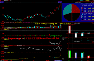 什么是DDX，DDX如何看，DDX是什么，DDX怎么看