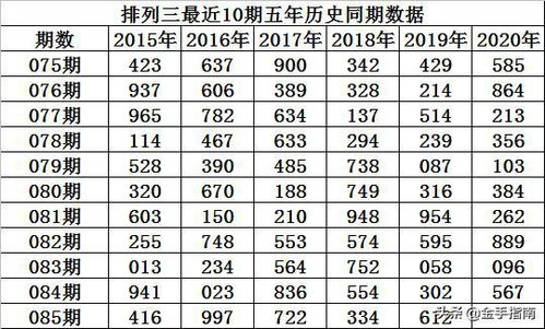 排列三2020085期程成 两码本期参考0 8,定位全杀号码1