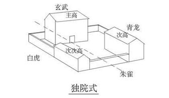 入住新房子时,应注意那些外部风水 否者钱花了,还越住越差