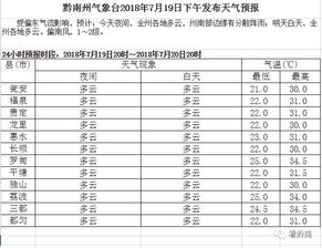 震惊 贵州各地车牌开头竟然是这样划分的,以前都搞错了 