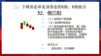 外汇交易 新手如何学习啊？关于K线图如何看懂啊？