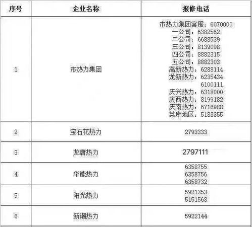 供热企业的入网工程费营业税率是多少