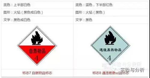 实验安全丨实验室危化品的分类和管理