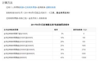 应缴税金出现了红字-347513.28元怎么处理