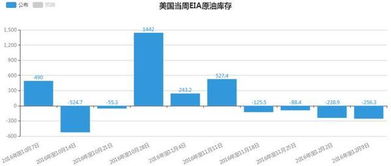 12.15EIA提前布局止盈0.7美元,议息决议提前布局