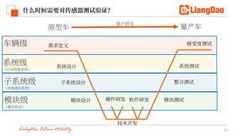 系统测试必须在 什么环境下进行