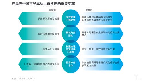 创新药成功在中国上市的关键因素有哪些