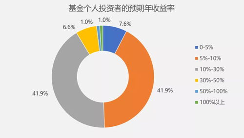 一只百亿规模的基金大概需要多少操盘手?