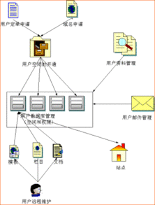 虚拟主机和空间是什么关系 (空间与虚拟主机的关系)