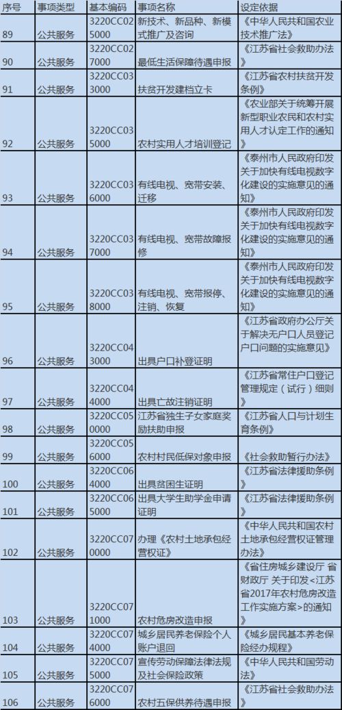 重磅 这份重要的清单来了