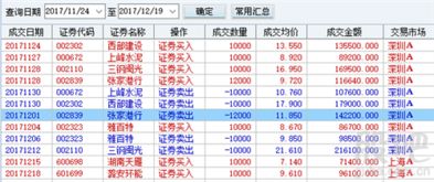 我炒股很多年了，一直都是亏多赚少，几年下来，本金所剩无几，有没有人知道有什么好的软件或好的投资公司