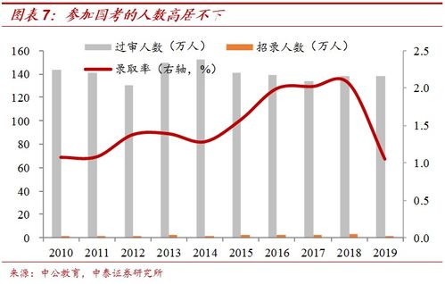 红利 背后的结构性失业 大学生工资增长赶不上农民工 