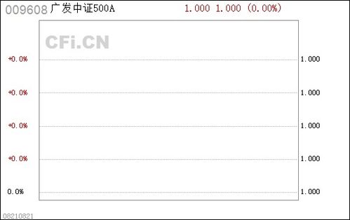 广发中证500 赎回