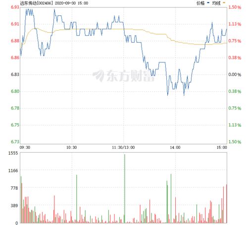 远东传动股票目标价是多少35