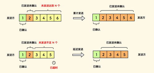 延迟方法中的基础需求是指什么