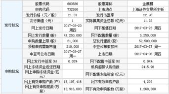 金麒麟新股什么时候上市