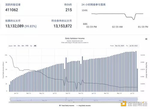 以太坊pos的影响,以太币pos推迟2022