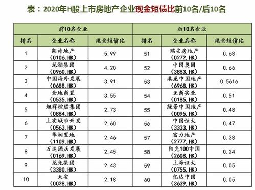 上市公司的债务增长率，怎么算？在财务报表上能不能直接找到？