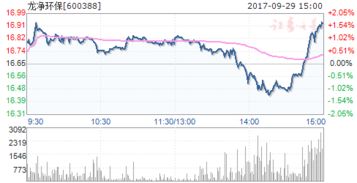 600388龙净环保后市走势如何，什么价位介入？