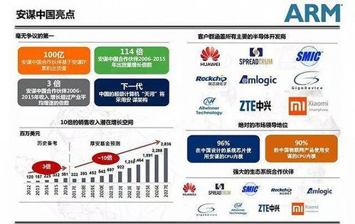 英国arm公司与a股有哪些联系