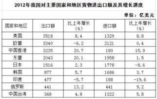 每日一练 行测资料分析速算精题精练第302期 