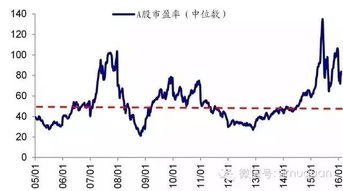 a股估值太高是为什么