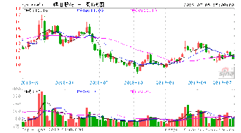 锡业股份配股的问题