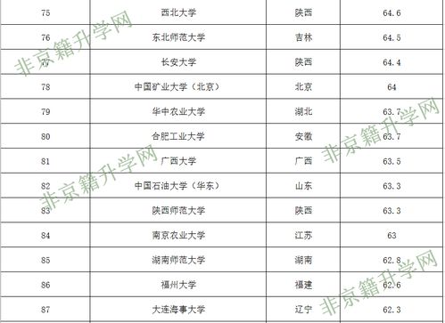 全国211排名一览表最新？211大学全国排名名单