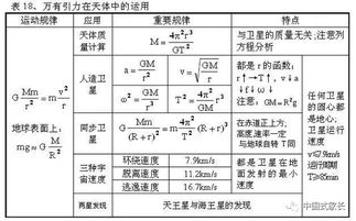 初高中物理重点知识汇总 给孩子收藏了