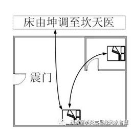 祸害宅 禄存 震 坤 离 艮