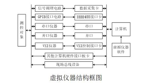 虚拟技术简介及详细资料(关于非实体的虚拟空间设计方案的信息)