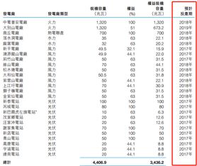 PE和PB两个指标指的是什么？光大保德信机智姐是怎么说的？