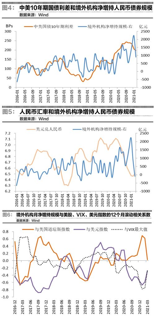 什么是负相关系