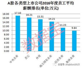 一般上市公司休假是怎么样安排的