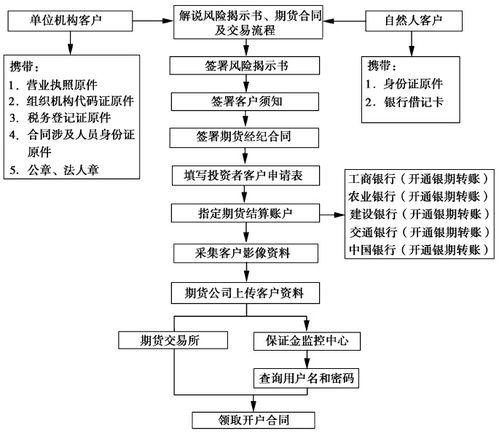 怎么评价 A 股熔断机制