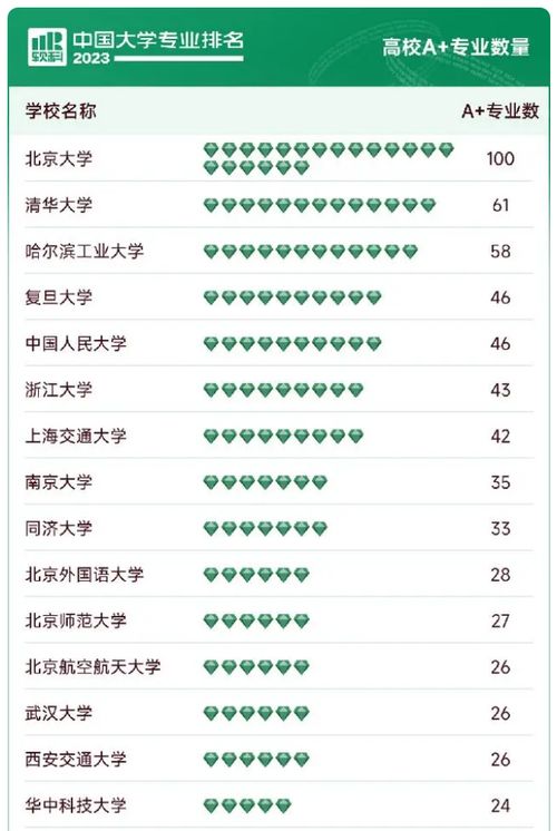 2023年软科中国大学排行榜最新，北京信息科技大学全国排名