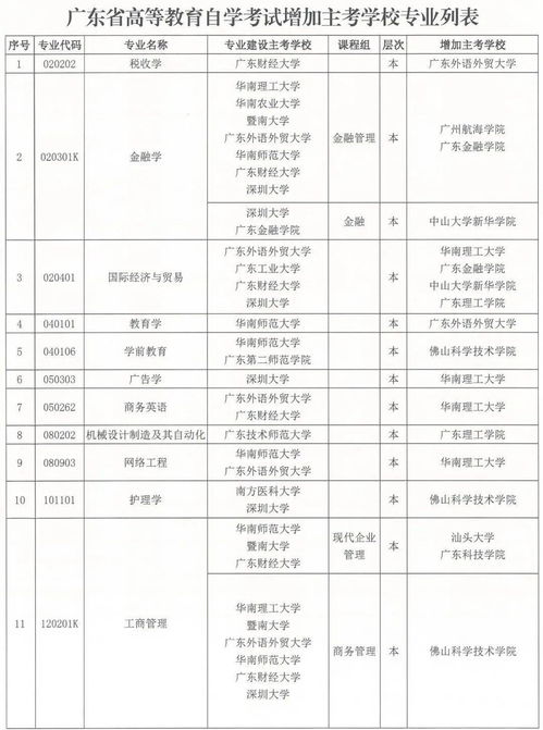 23广州自考准考证,广东自考打印准考证时间