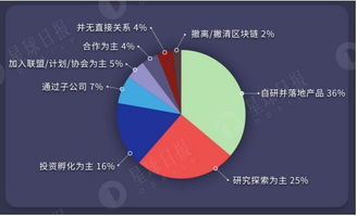 A股：我要加区块链,A股中最正宗的区块链有哪些