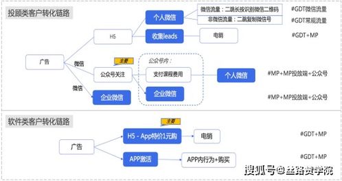 在证券公司开户与在交易所开户有什么区别