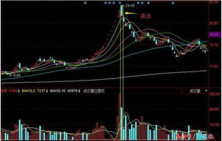 股票已经赔了50了,请问这样的行情,是全仓留在那里呢还是清仓出来