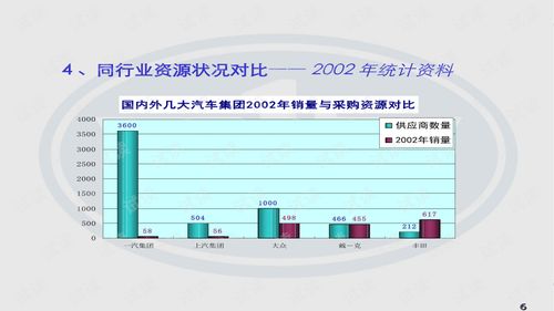 形成一汽集团采购战略简介精品模板方案.ppt文档类 网络攻防文档类资源 CSDN下载 