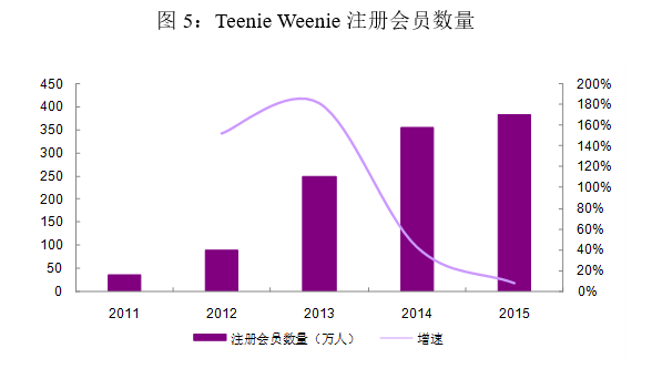 维格娜丝，可以补仓操作吗