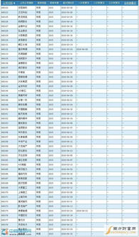 香港上市公司年报披露时间表？