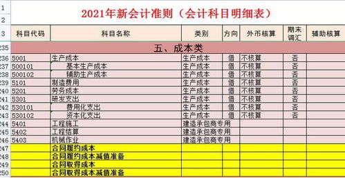 会计科目表及核算内容(会计科目是指什么)