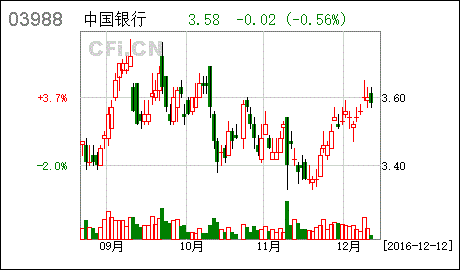 我国公司股票市场属于哪一类市场,它有哪些主要职能