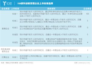 上市企业募得资金2亿，能全额从股市中提取吗？那股民赎回的钱从何处来？