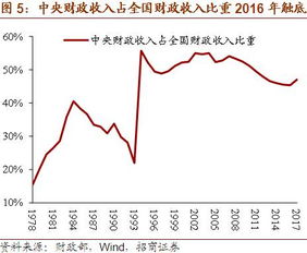 详解美国对华的三个征税清单 一图一观点 2018年第28期 