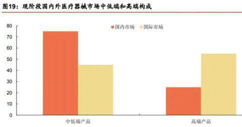 A股中最具进攻性的版块都有哪些