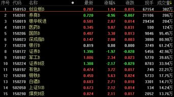 B类基金的杠杆是怎么回事