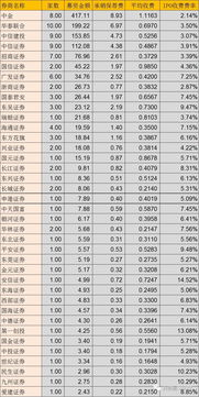 IPO之前的审计费用大概多少一年